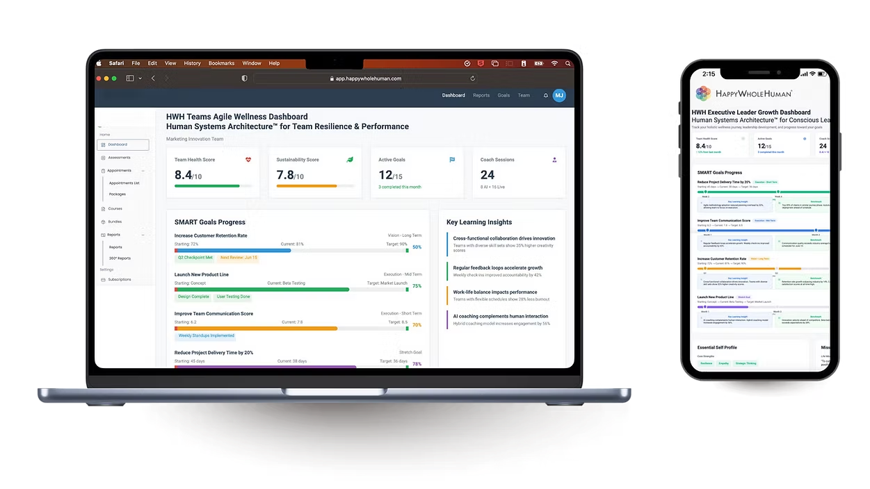 HWH Executive Leader Growth Dashboard shown on laptop and phone: leader health score, active goals, SMART goals progress, key learning insights, and essential self profile